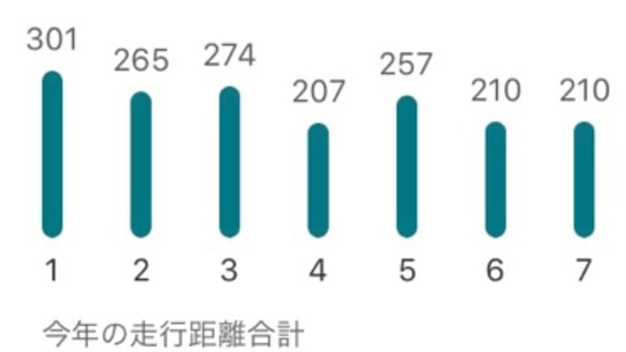 主食が氷?