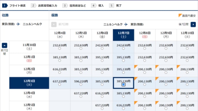 国際線価格変動