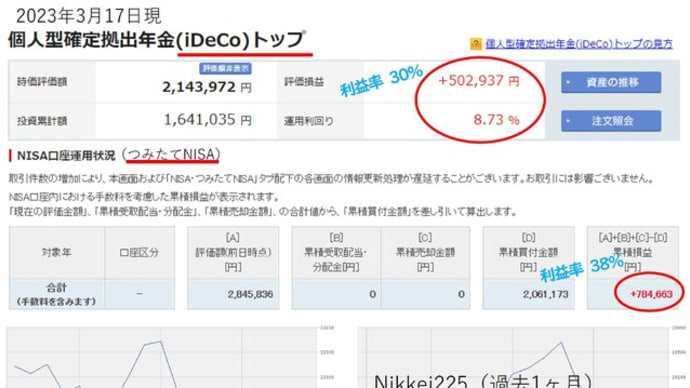 iDeCo(イデコ)、つみたてNISAの運用経過公表!(2023年3月)