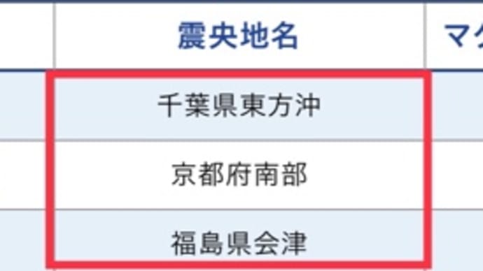 【地震・噴火フラグ】千葉東方沖・京都府南部・福島県会津で地震発生。