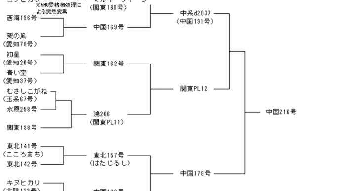 < お米 > お米の品種・銘柄 さとのつき
