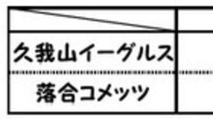 【スーパーリーグ決勝トーナメント①】試合結果