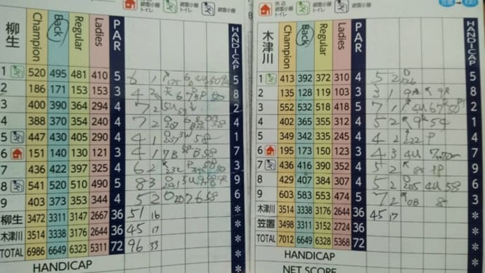 昨日の土曜日は木津川カントリーに行ってきました