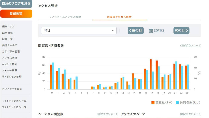 サイバー攻撃にはまいりました。 姉が来ました。