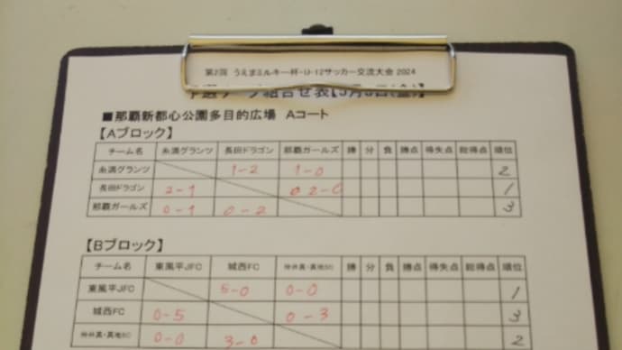 うえまミルキー杯初日の結果