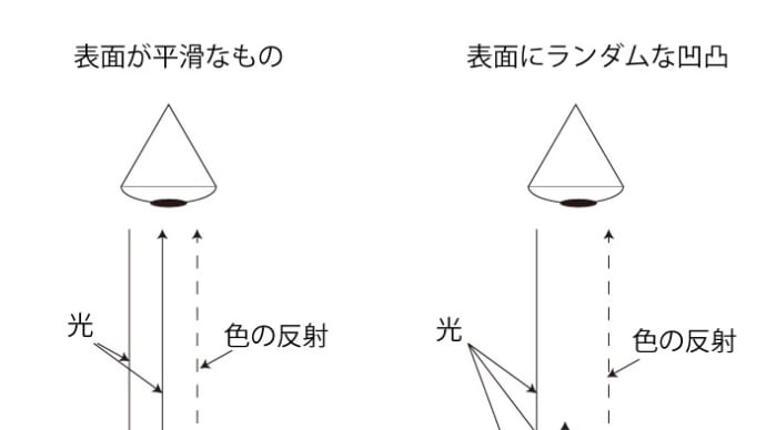 印刷とインクジェットの違い2