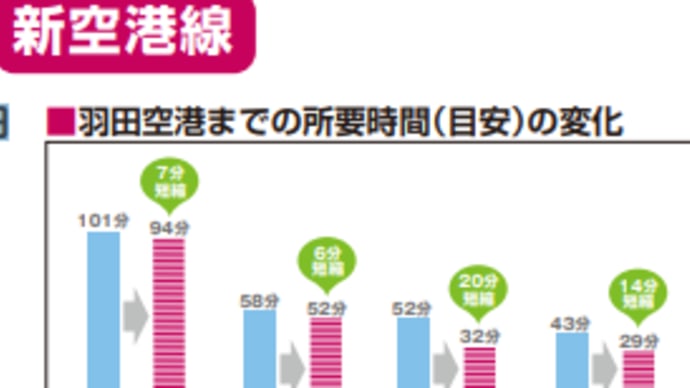 知って評価が変わる蒲蒲線の利便性、採算性、財源など 新空港線になった蒲蒲線の真実