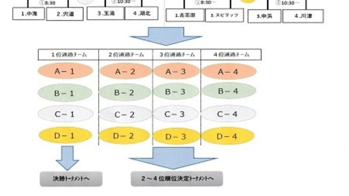試合予定(生馬杯・1日目)