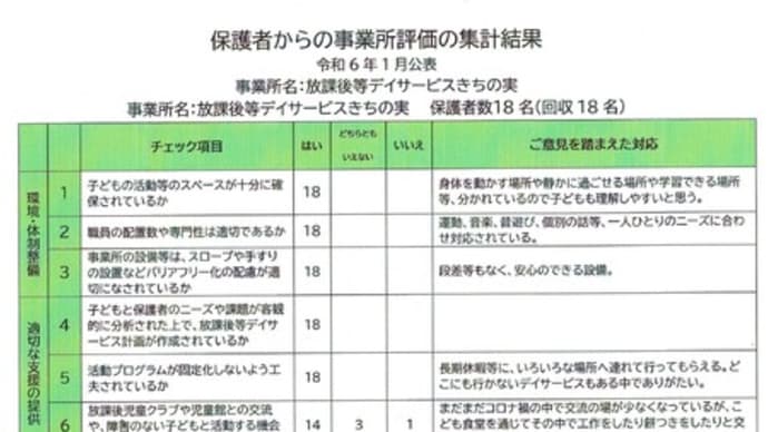 事業所評価報告書