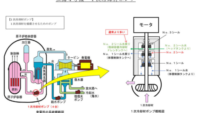 明日に向けて(1887)一次冷却水ポンプがなぜ壊れるのか、実は誰も分かっていない・・・元東芝の技術者小倉志郎さんにお聞きしました