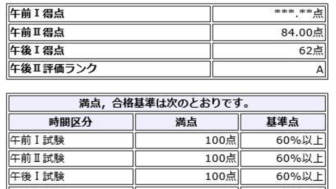 ２０１９年度ＩＴストラテジストの学習（合格発表）