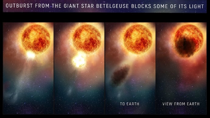 科学者たちは恒星の「くしゃみ」を2020年初頭にベテルギウスの大規模な減光の理由として提案