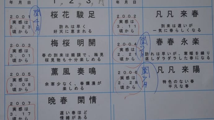 浅瀬徒波