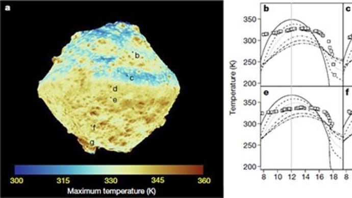 “はやぶさ2”の観測から分かったこと。リュウグウは予想以上に隙間だらけの小惑星だそうです。