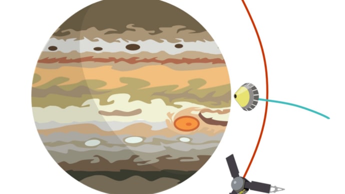 暗黒物質の探査機としての木星ミッション