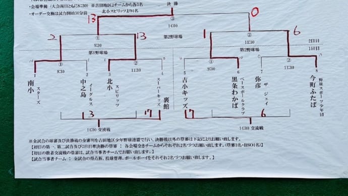 吉田近郷新人戦、2連覇達成!!