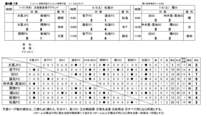 ユサンディリーグU11
全結果