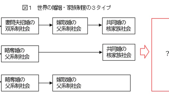 「縄文ノート159 縄文1万5千年から戦争のない世界へ」の紹介