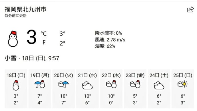 寒い1日