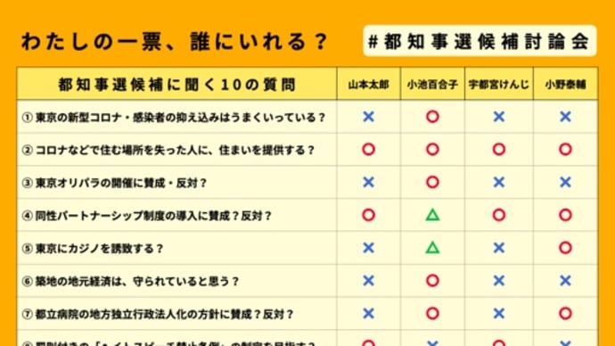 7つの公約達成ゼロ & コロナ対策やる気ゼロ 「自分ファースト」小池知事は落選する