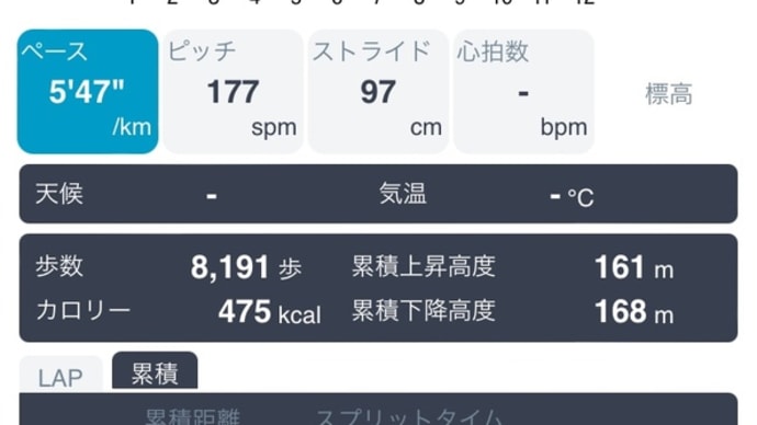 ランニング1.6km×5 24.10.28