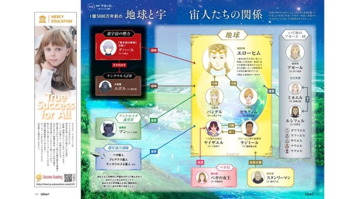 本当にあった・1億5千万年前の地球と宇宙人との関係