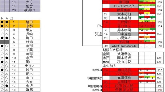 12.26現在