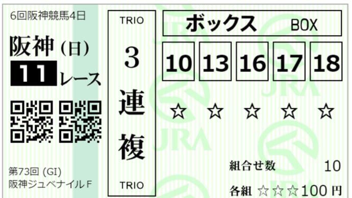 2021 G1 阪神JF 回顧録