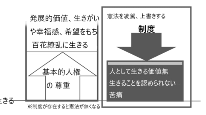 制度が存在する社会 は最悪の怖しさ