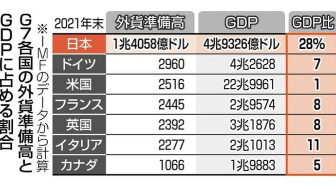 不当に安い円