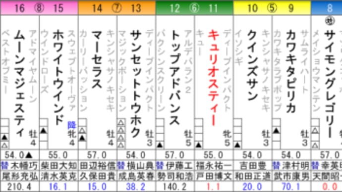 愚痴っぽくてすいません
