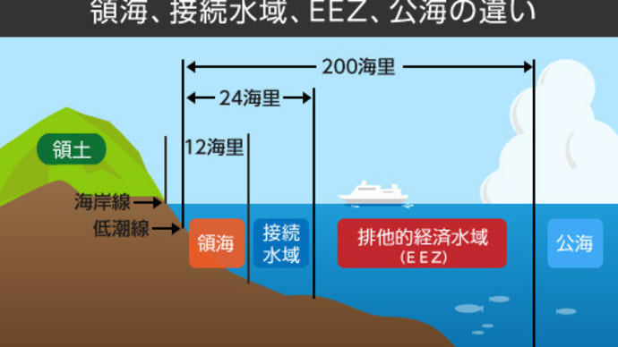 中国、沖ノ鳥島周辺で海洋調査か 日本は「直ちに中止せよ」と要求したようですが、そんなので中国がやめる訳ないです。