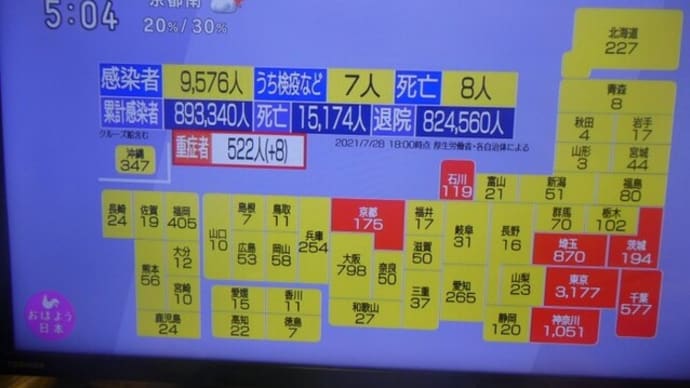 きょうは何の日 7月28日
