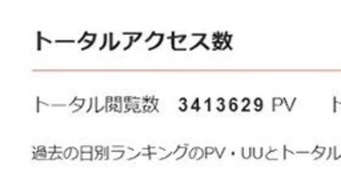 安東伸昭ブログアクセス数