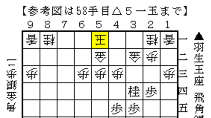 2021王位戦 挑戦者決定戦 羽生九段ー豊島竜王 その1