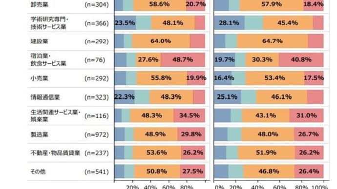 IT投資額は売上の1~2%か?!