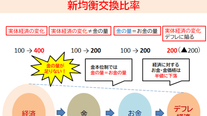 ベトナム戦争とプラハの春7ー2(現代の世界)