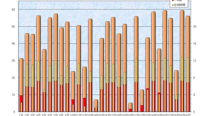 2025年 4月の日別発電量