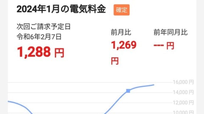 みんなが喜んでくれる、借金まみれなのに