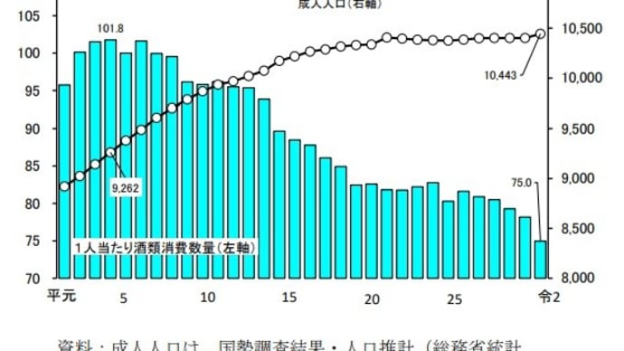 時代背景が関係しているのでしょうかね？