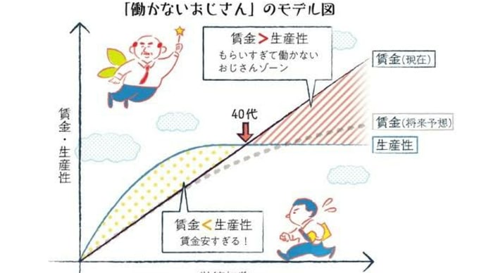 2020/07/14 仕事のあり方2.0⏳