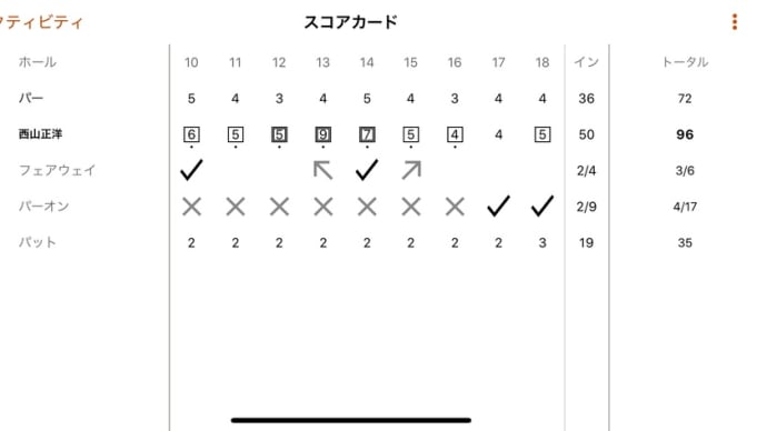 ゴルフを簡単にしたい