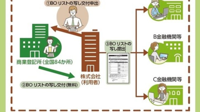 【法務省】実質的支配者リスト制度の創設(令和4年1月31日運用開始)
