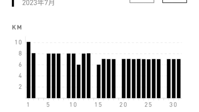 8/1アラート復活?超スロージョグ7㎞(もう帰れない…)