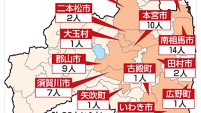 新型コロナワクチン状況