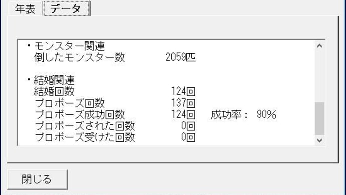 ルナッティクドーン開かれた前途(Win95初版)で生涯に100人の美処女を妻にする妄執に囚われた男の話。第4章序盤導入第2話