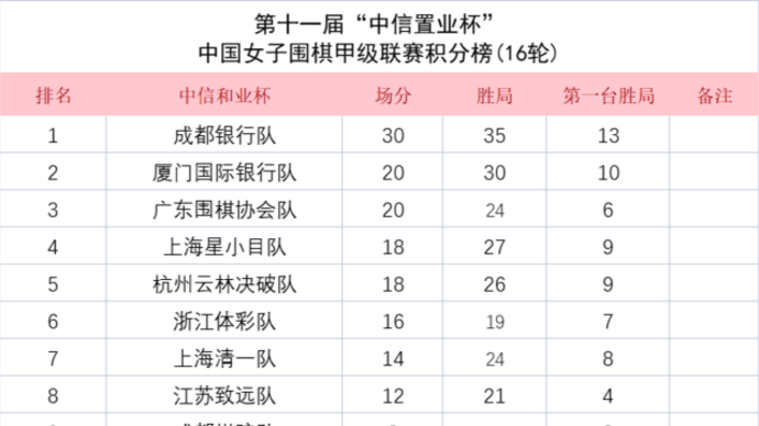 女子甲級リーグ第16節結果