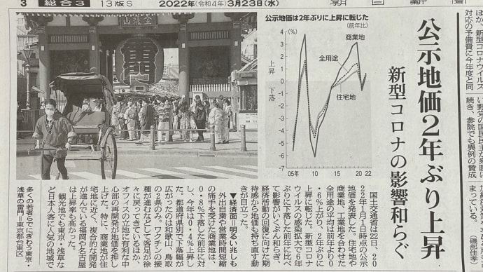 2022年公示価格発表