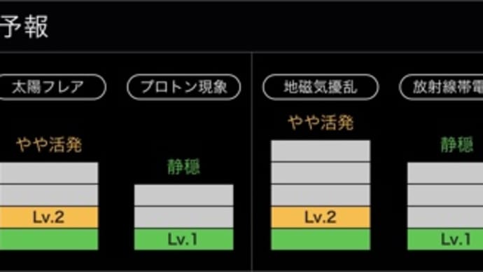アセトアミノフェンの作用機序の仮説覆る?!