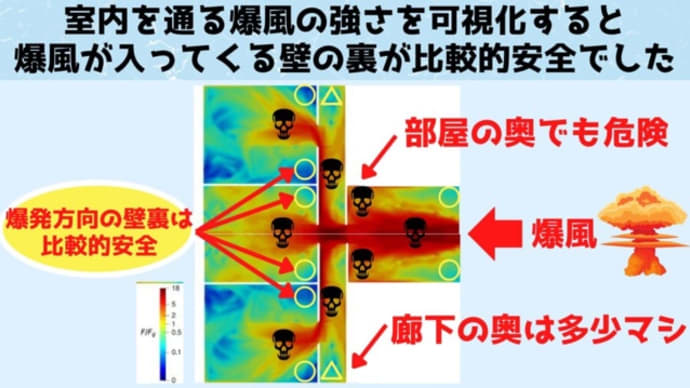 核爆発の衝撃から生き残れる「屋内の最も安全なポイント」が判明!